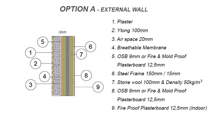EXTERNAL-WALL-OPTION-A-850x475