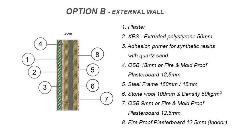 EXTERNAL-WALL-OPTION-Β-850x475