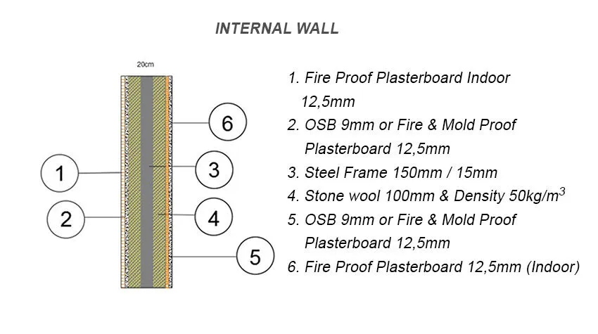INTERNAL-WALL-850x475
